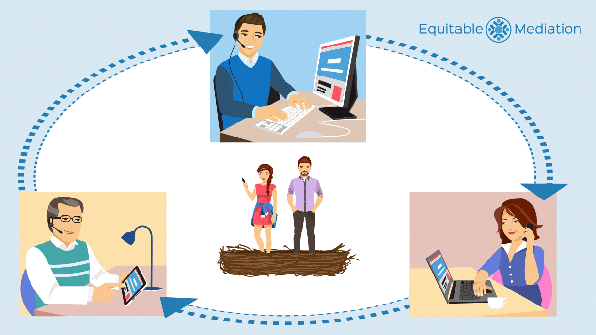 best-way-to-negotiate-nesting-plan-Equitable-Mediation